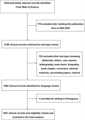 Publication trends and hotspots of drug resistance in colorectal cancer during 2002-2021: A bibliometric and visualized analysis